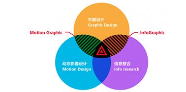 打造優(yōu)秀動效的標準的設計規(guī)則